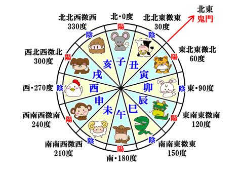 12干支時間|干支・十二支・十干の違いと歴史【日本と中国では動。